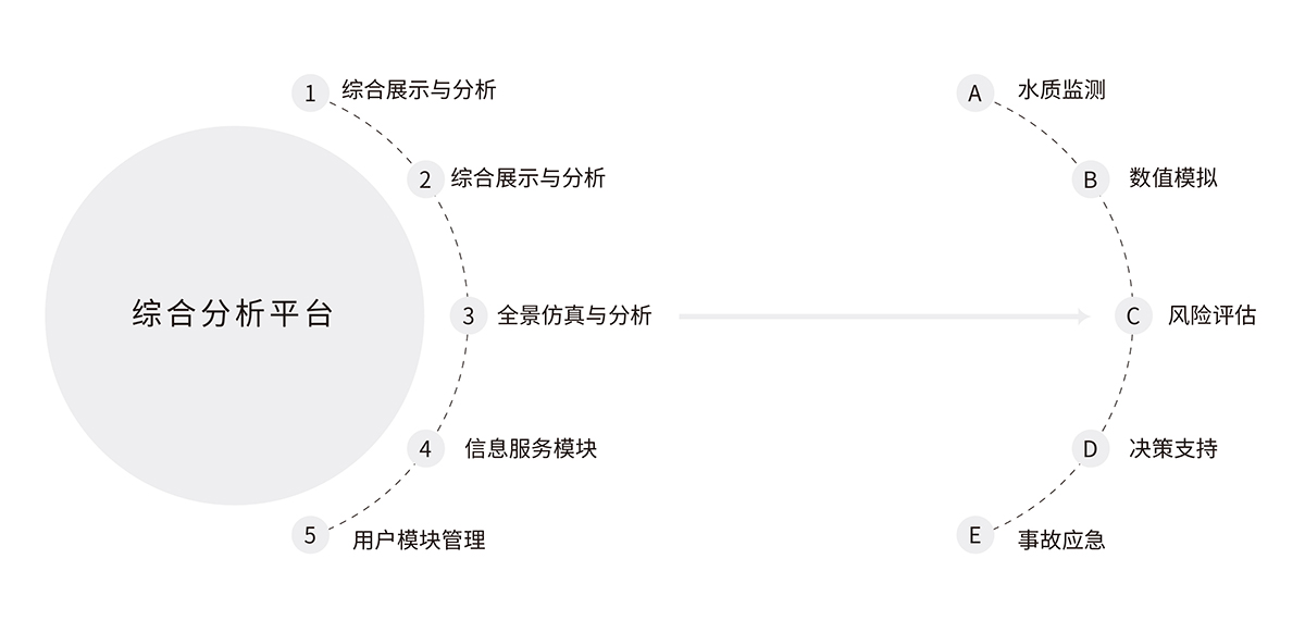 2.2水環(huán)境智慧生態(tài)環(huán)境綜合監(jiān)管平臺解決方案.jpg 2.2水環(huán)境智慧生態(tài)環(huán)境綜合監(jiān)管平臺解決方案.jpg