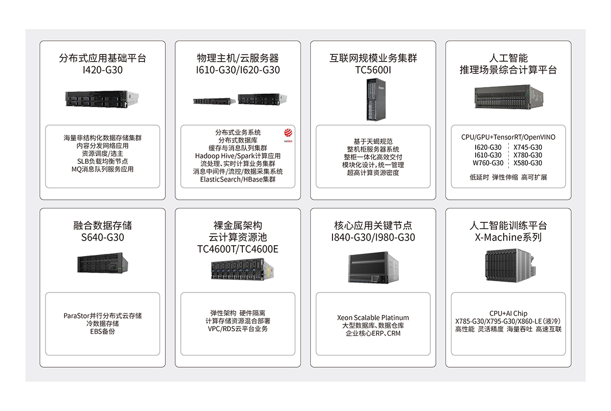 1563438010286326.jpeg 互聯(lián)網(wǎng)基礎(chǔ)設(shè)施計(jì)算平臺(tái).jpg