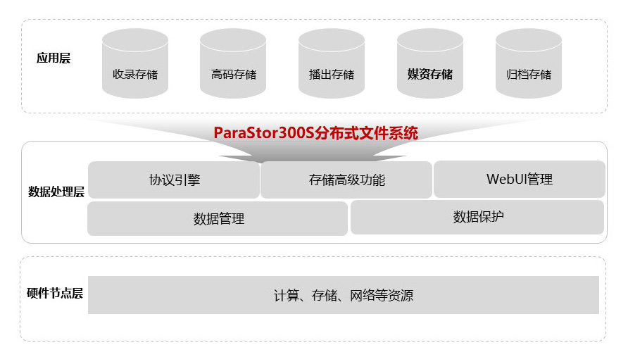 1600158346570927.jpeg 媒資管理解決方案1.jpg