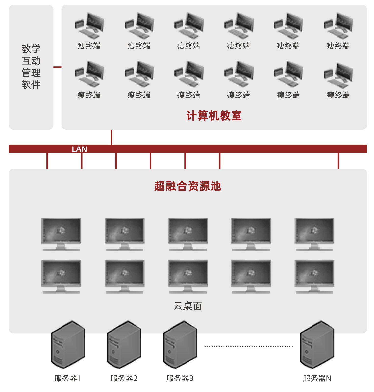 1590744965790443.jpeg 成功案例曙光云課堂助力重慶大學邁入教育信息化2.0時代.jpg